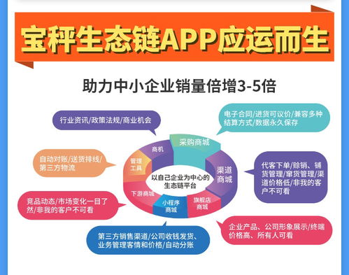 為農(nóng)業(yè)區(qū)塊鏈而生 寶秤生態(tài)鏈如何顛覆現(xiàn)代農(nóng)貿(mào)市場