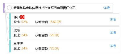 新疆絲路宏達信息技術咨詢服務有限責任公司 引領數字化發(fā)展的專業(yè)伙伴