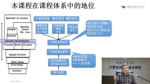 探索數(shù)據(jù)處理與存儲服務(wù) 研究生教育的機(jī)遇與挑戰(zhàn)