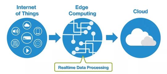 厲害了！全球領(lǐng)先IT咨詢公司對(duì)未來科技的十大預(yù)測(cè)（下） 數(shù)據(jù)處理與存儲(chǔ)服務(wù)篇